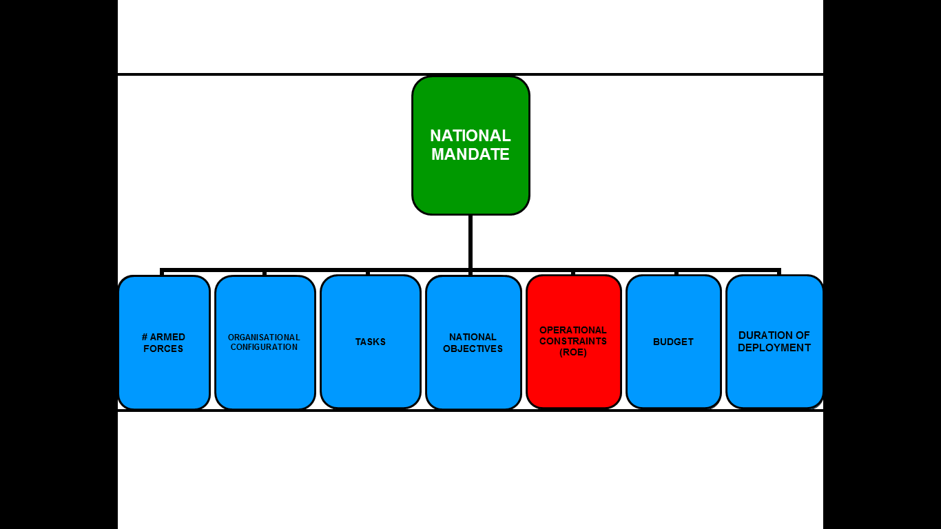 9-what-are-rules-of-engagement-military-mandates-instructions-for