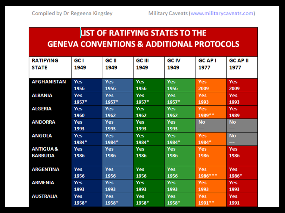 geneva convention definition of armed conflict