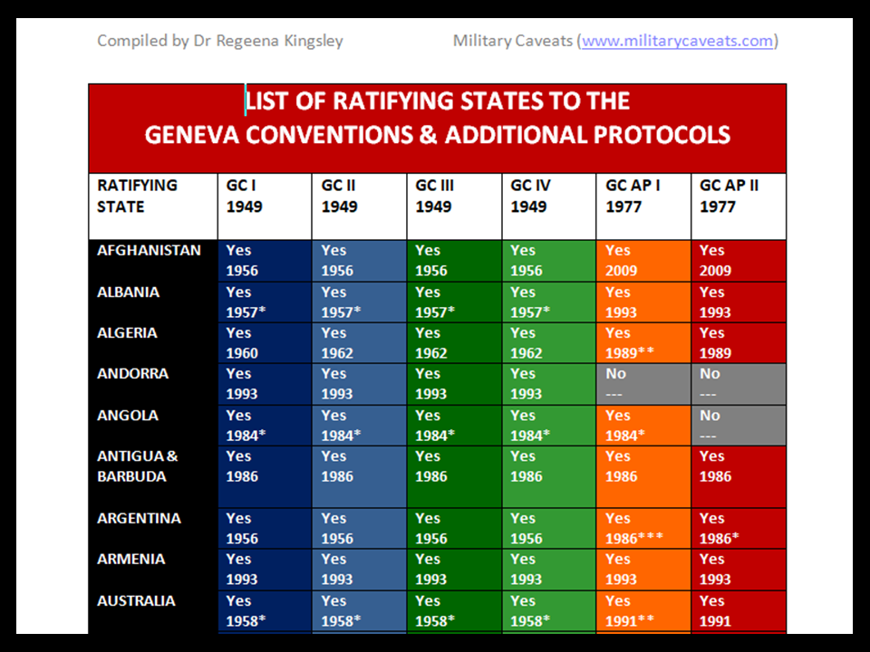 Table Pic Ratifying States of the Geneva Conventions & Additional