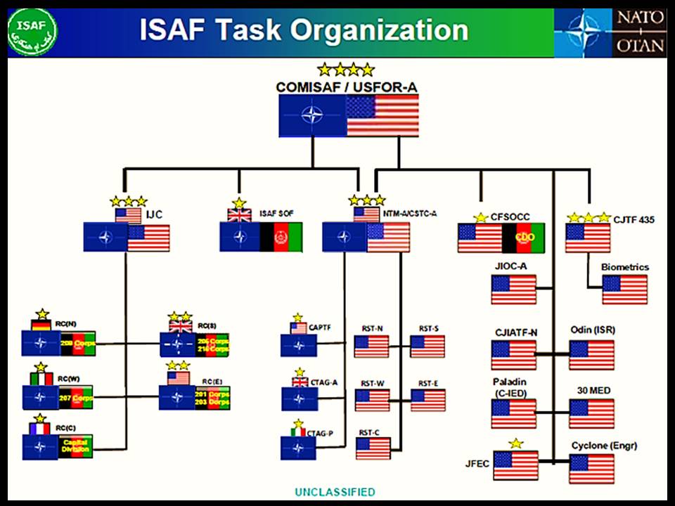 1 OEF & ISAF – Command And Control C² In Afghanistan – MILITARY CAVEATS