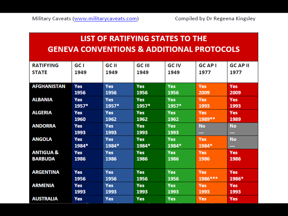 LOAC - List Of Ratifying States To The 1949 Geneva Conventions & 1977 ...