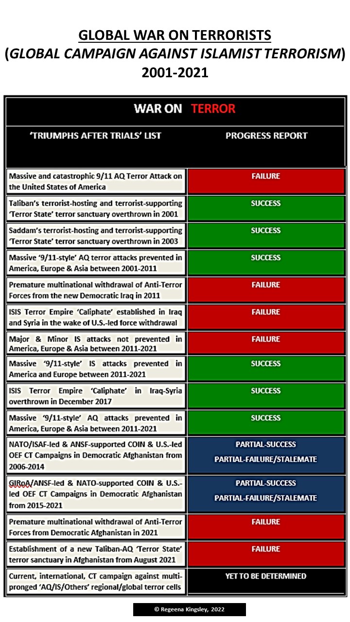 Impact ‍of Military Influence‍ on Political Stability in Autocracies