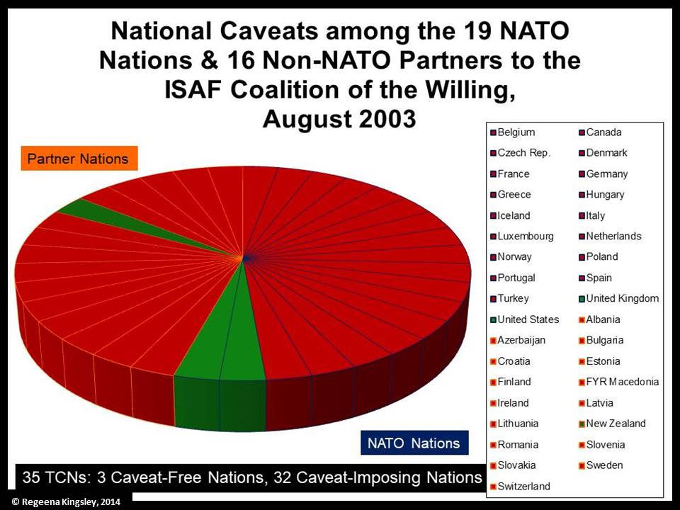 #33 The Problem Of “National Caveats” In NATO Operations Around The ...