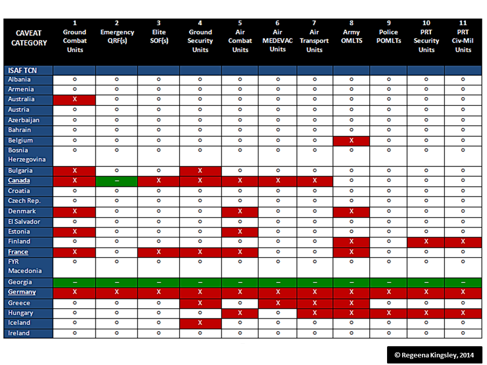 Major Force Programs Chart WAR ON TERROR: ISAF APPENDIX 8(a) – Table Displaying Known ISAF Major ...